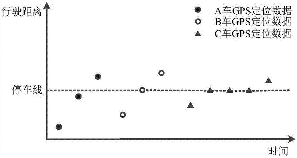 基于公交GPS數(shù)據(jù)的交叉口信號(hào)配時(shí)參數(shù)估計(jì)方法與流程