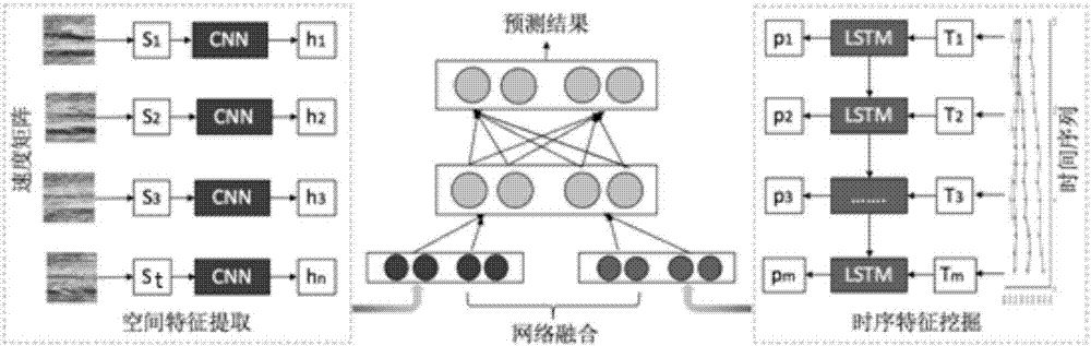 用于旅行时间预测的深度学习网络模型及其建立方法与流程