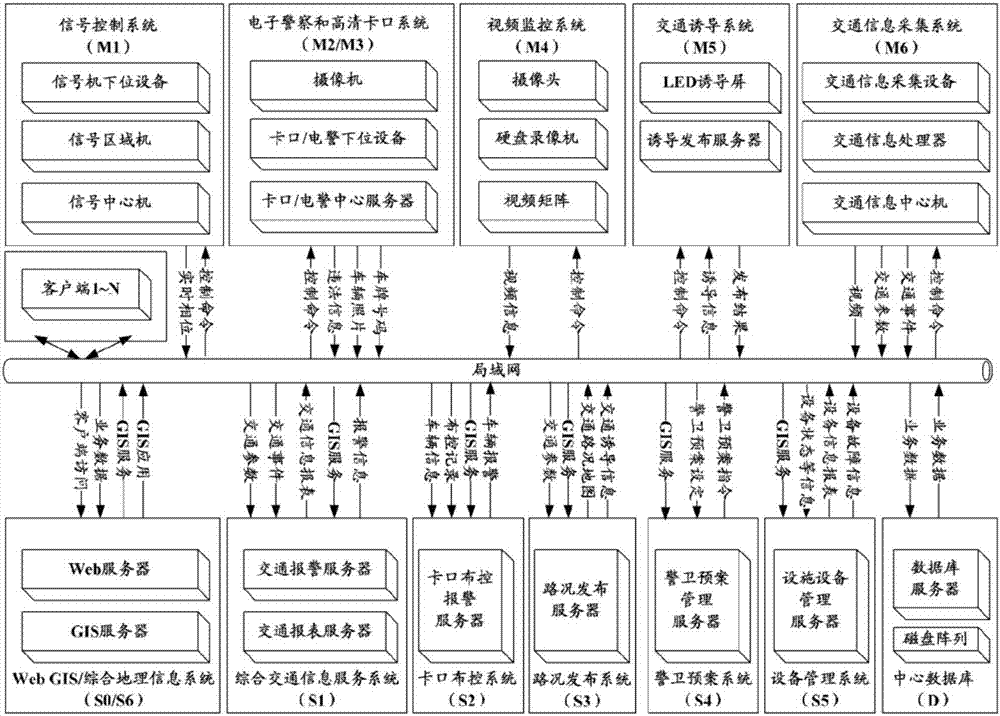 基于Web地理信息系統(tǒng)的交通堵塞管理指揮系統(tǒng)的制造方法與工藝