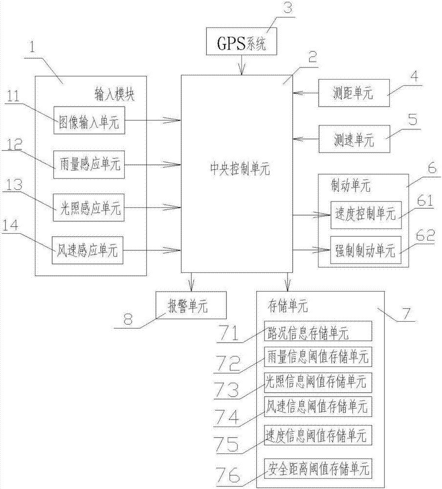 一種非機(jī)動車預(yù)警裝置的制造方法