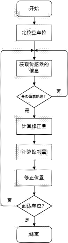 一種多傳感器組合式的自動泊車車位引導(dǎo)方法與流程