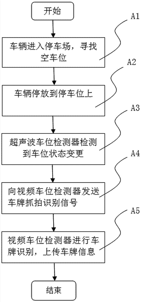 一種超聲波結(jié)合視頻技術(shù)進(jìn)行尋車(chē)的方法及系統(tǒng)與流程