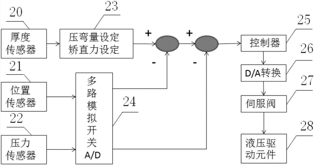 一種超聲消除殘余應(yīng)力的鋼板矯平系統(tǒng)的制造方法與工藝