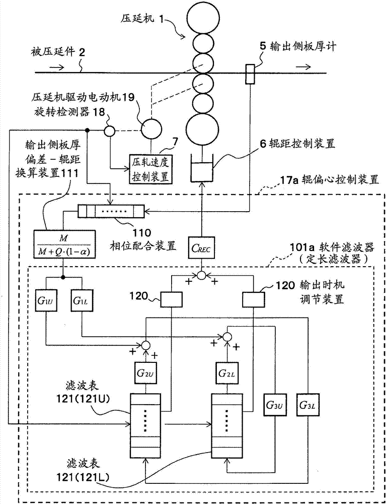 壓延機控制裝置、壓延機控制方法以及程序與流程