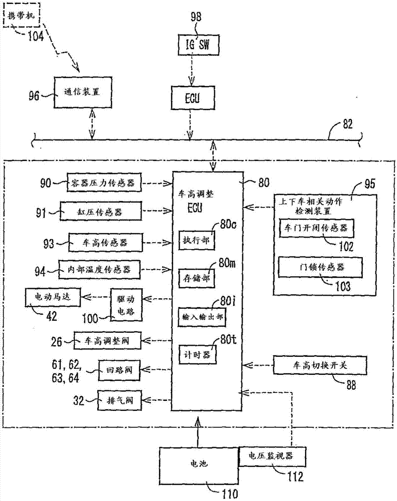 車高調(diào)整系統(tǒng)的制造方法與工藝