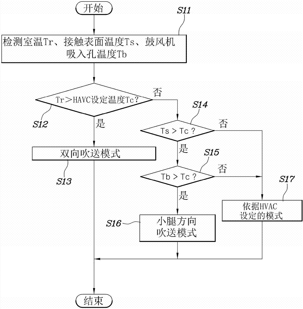 用于車輛的座椅空調(diào)系統(tǒng)及其控制方法與流程