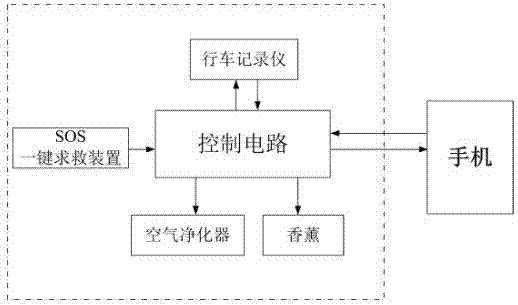 一種基于物聯(lián)網(wǎng)的智能車載終端的制造方法與工藝