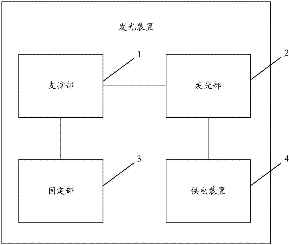 一種發(fā)光裝置的制造方法