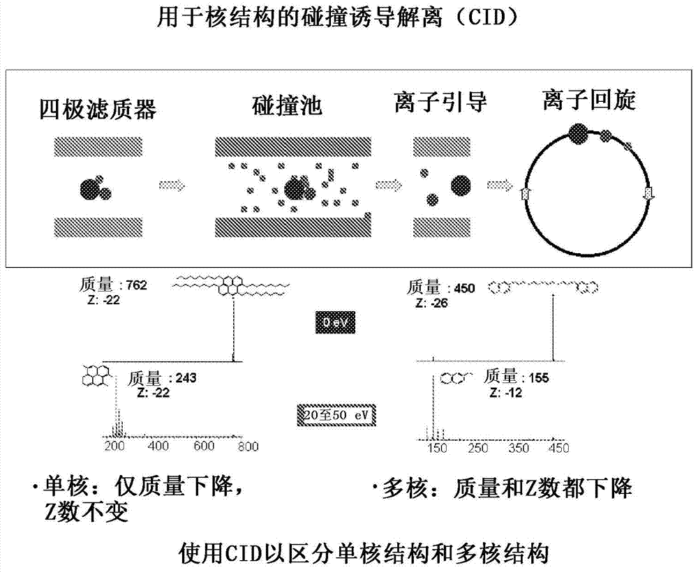 在重质石油和其它烃源中核或构造单元的确定以及母体分子的重构的制造方法与工艺