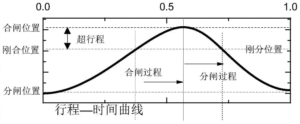 一種基于加速度變量監(jiān)測的斷路器機械故障診斷方法與流程