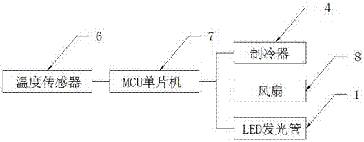 一種LED降溫系統(tǒng)的制造方法與工藝