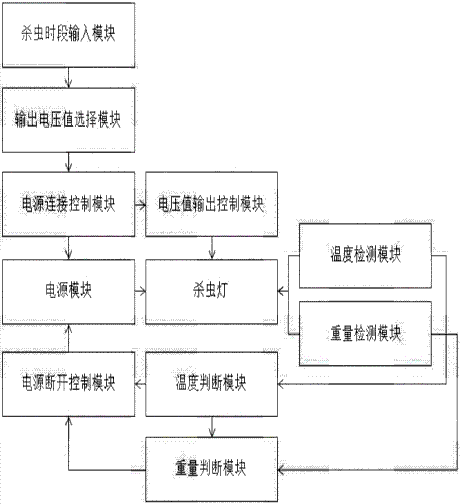 一種具有控制功能的超聲波節(jié)水噴霧殺蟲(chóng)燈的制造方法與工藝