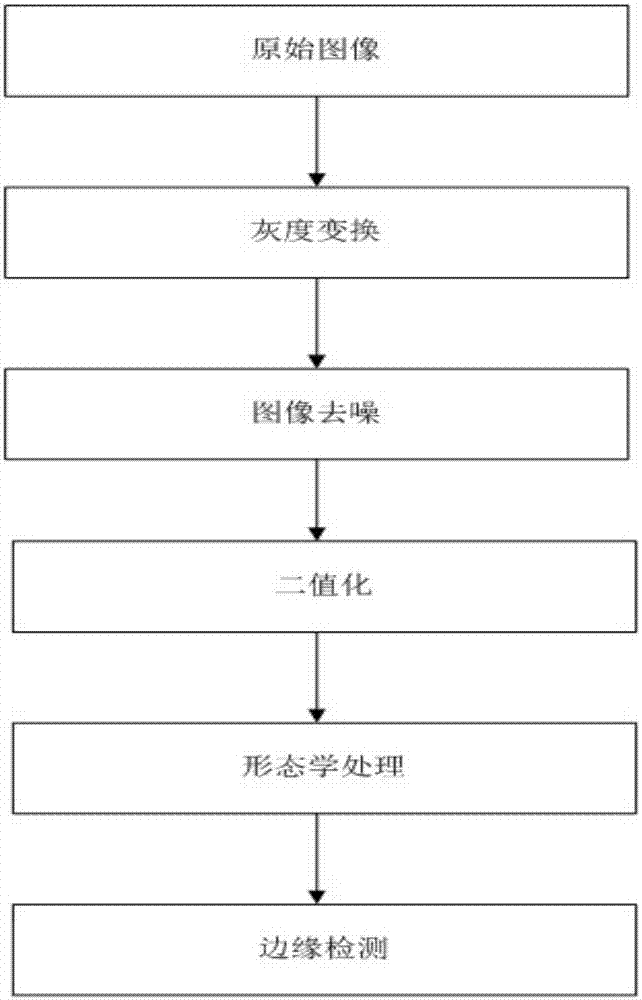 一種基于工業(yè)相機(jī)的煙葉厚度監(jiān)測裝置的制造方法