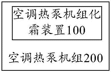 空調(diào)熱泵機(jī)組化霜系統(tǒng)和空調(diào)熱泵機(jī)組的制造方法與工藝