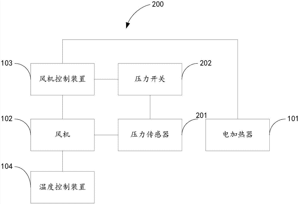 应用于空调控制系统的电加热器保护装置的制造方法