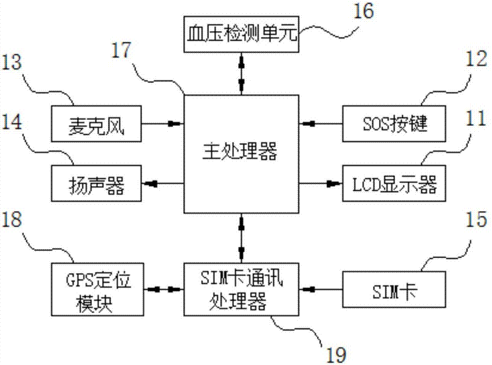 一種遠(yuǎn)程無線智能腕帶式血壓儀的制造方法與工藝