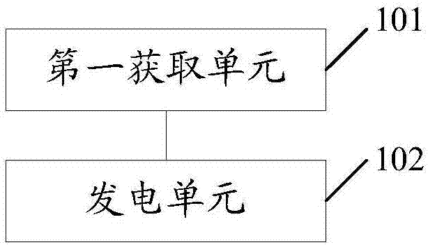 一种应用于增程器的控制方法和系统与流程