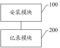 一種基于RFID技術的糧食出入庫方法和系統(tǒng)與流程