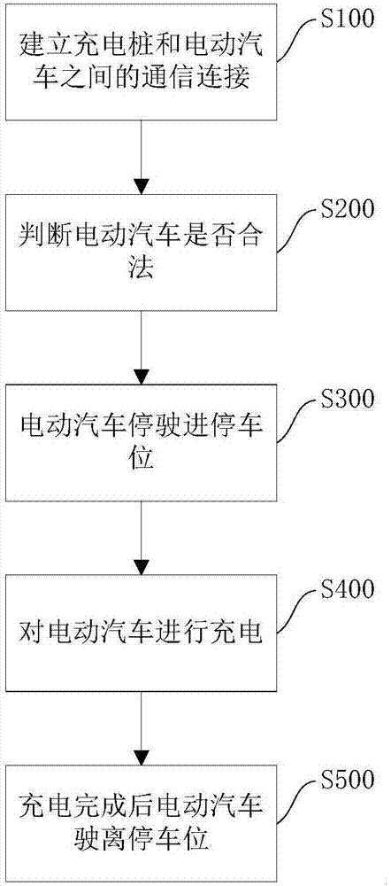 地锁式智能充电桩及其使用方法与流程