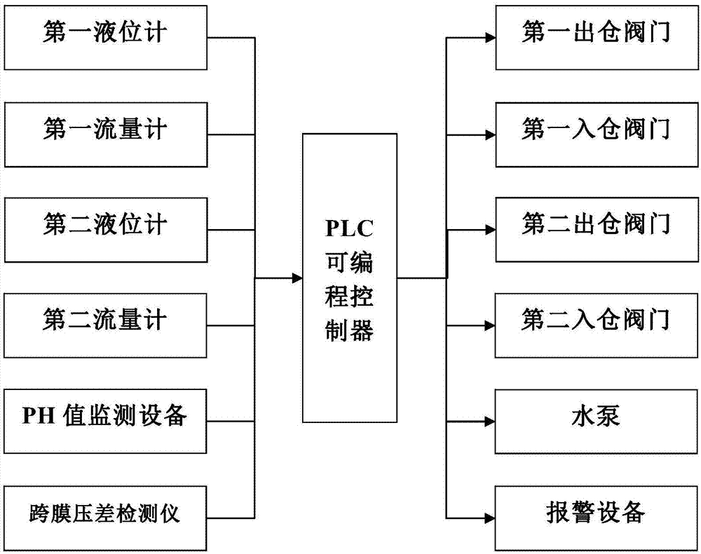 一种离线全自动洗膜装置的制造方法