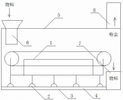 一種用于皮帶廊道的綜合治理系統(tǒng)的制造方法與工藝