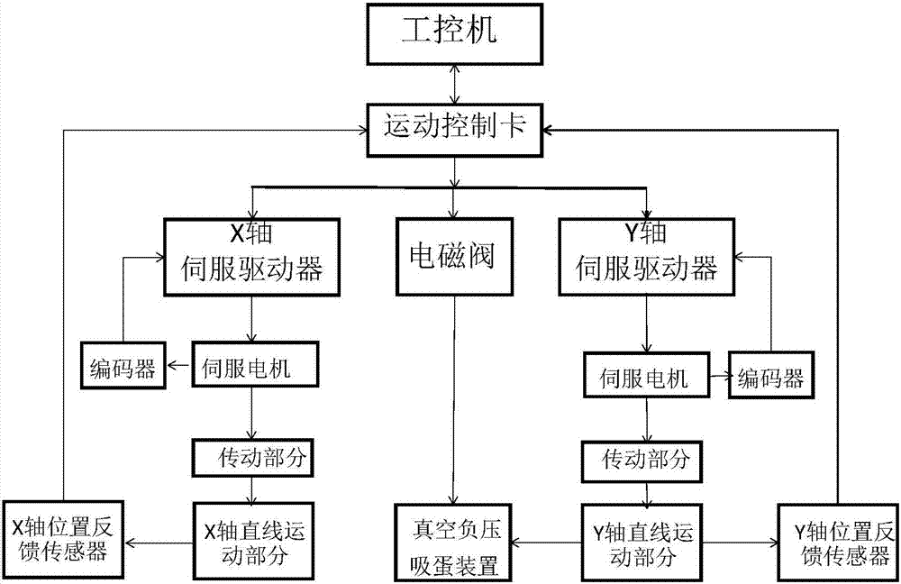 禽蛋清洗生產(chǎn)線上料系統(tǒng)及控制方法與流程