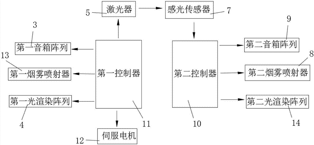 高炮仿真聲響激光模擬射擊訓(xùn)練系統(tǒng)的制造方法與工藝