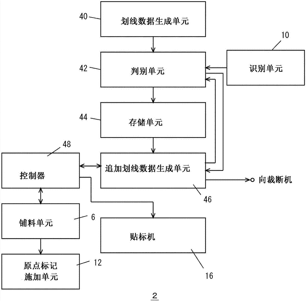 鋪料系統(tǒng)及鋪料方法與流程