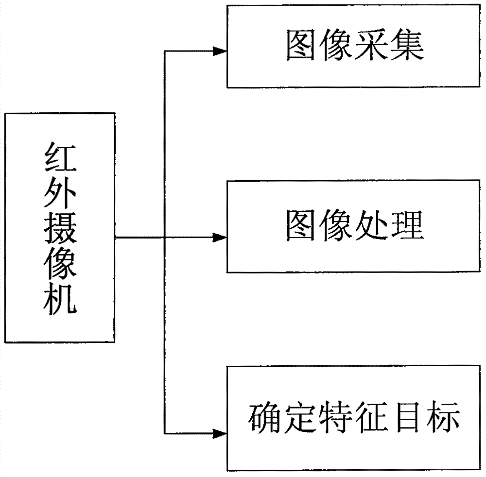 一种基于红外摄像机的猕猴桃采摘机器人导航系统的制作方法与工艺
