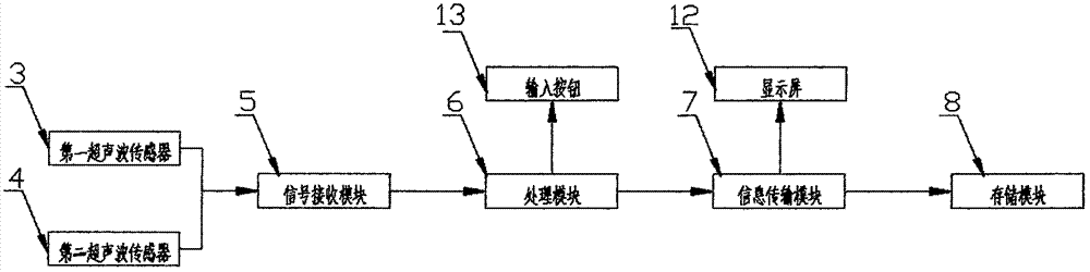 一種基于超聲波傳感技術(shù)的樹(shù)高測(cè)量設(shè)備的制造方法與工藝