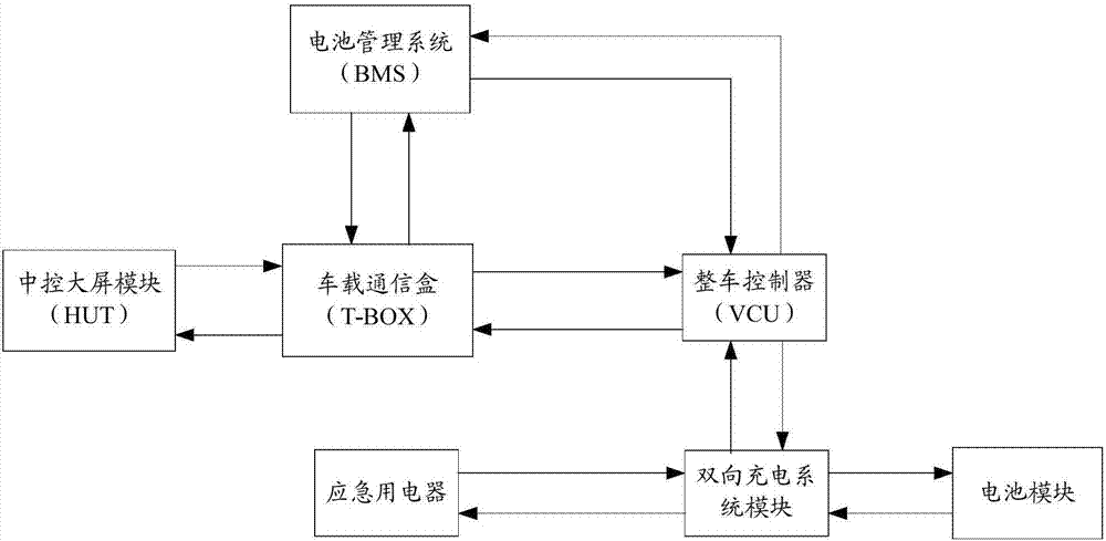 電動汽車的充電控制方法、裝置、車載通信盒及電動汽車與流程