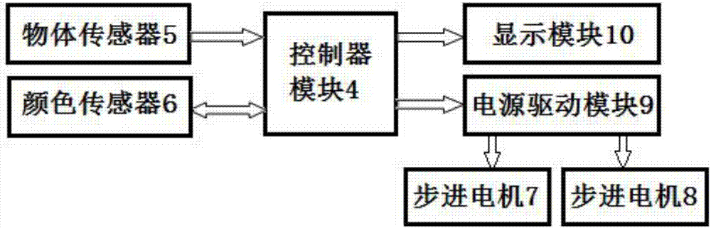 一种小型自动颜色分拣装置的制造方法