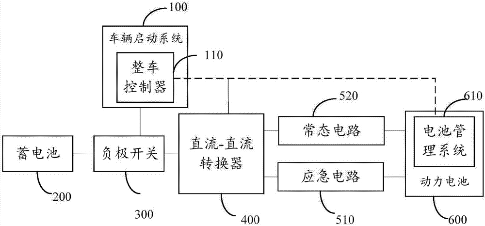 应急启动系统及电动汽车应急启动装置的制造方法