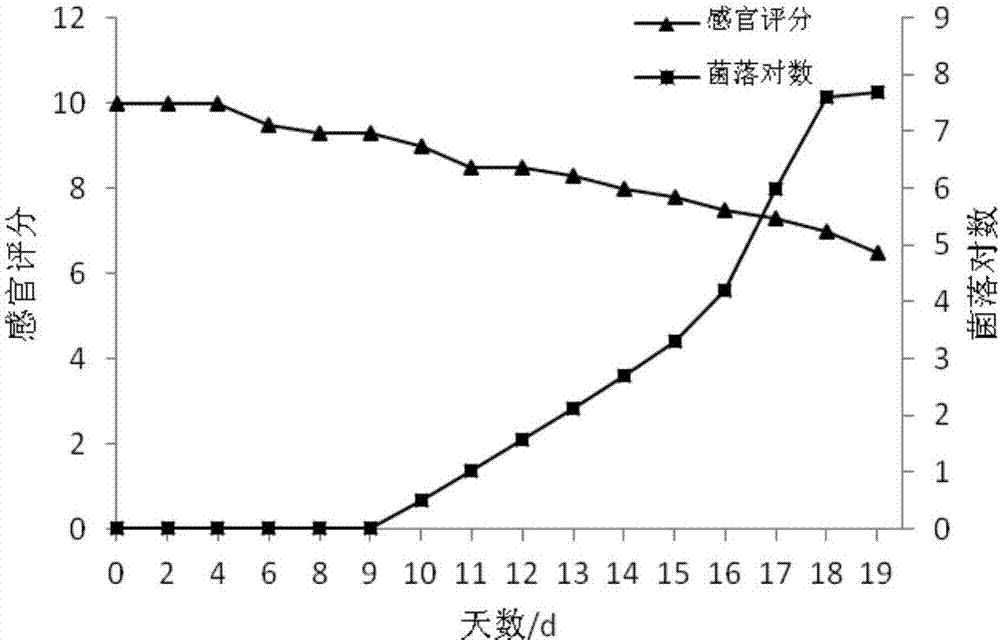 一種熟制可樂風(fēng)味螃蟹及其加工方法與流程