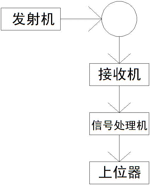 智能環(huán)衛(wèi)衣的制作方法與工藝