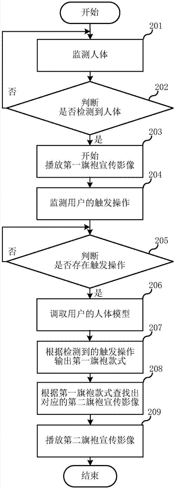 一種旗袍交互推廣的方法及裝置與流程