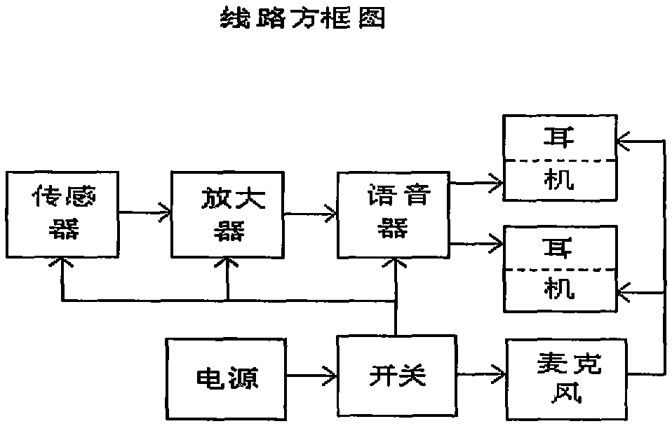 多功能電工安全帽的制作方法與工藝