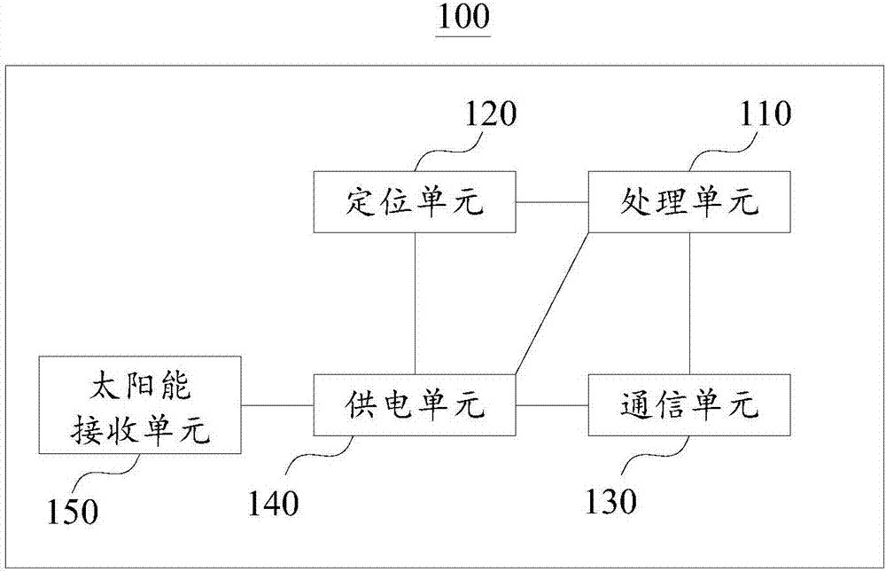 智能鞋及功能區(qū)域切換方法與流程