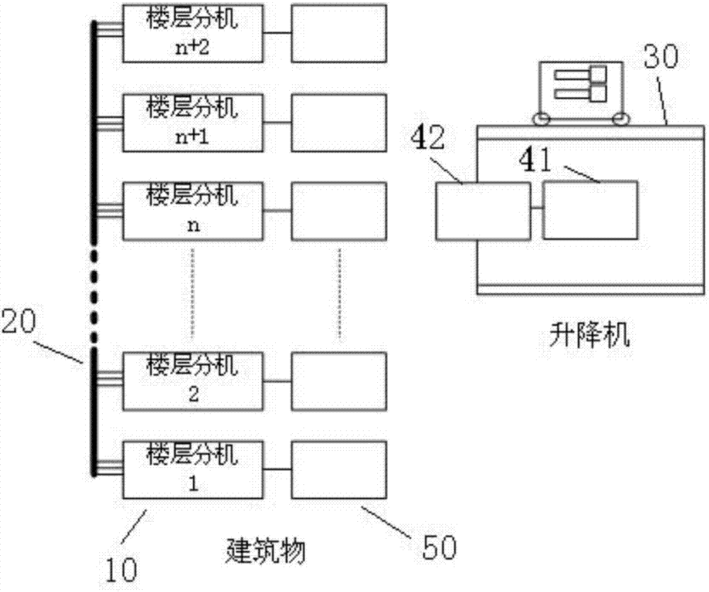 施工升降機(jī)用呼梯系統(tǒng)的制造方法與工藝