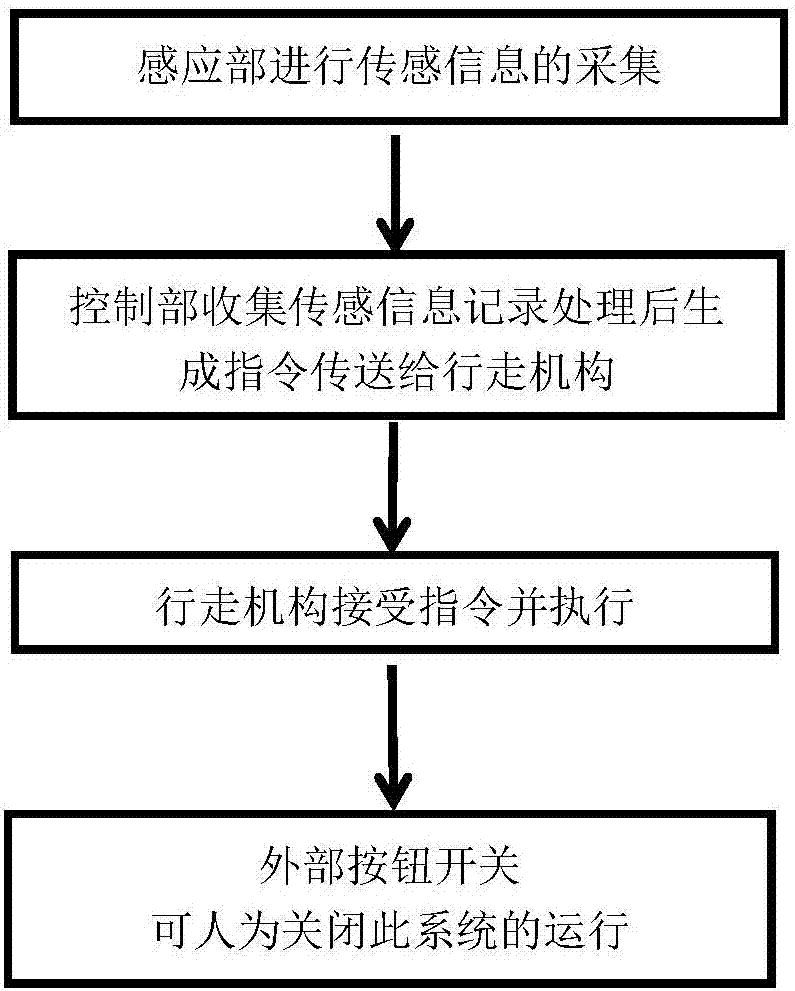 智能行李箱的制作方法與工藝