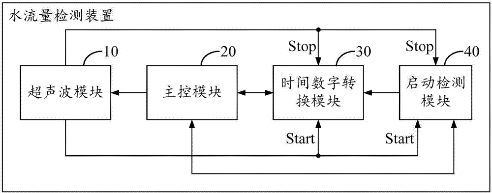 一种水热表及其水流量检测装置的制造方法