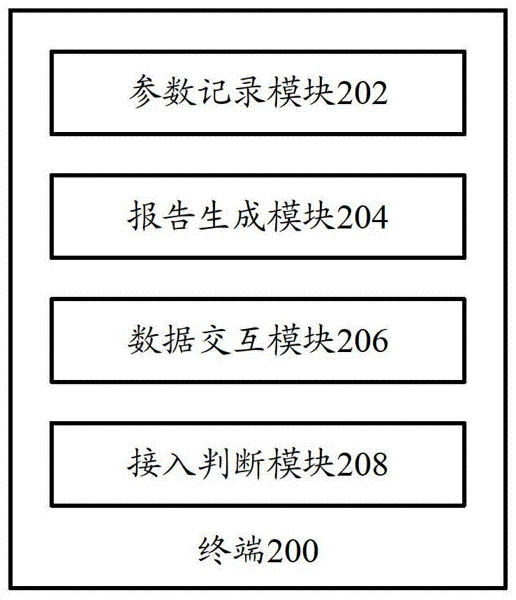 无线通信方法和终端与流程