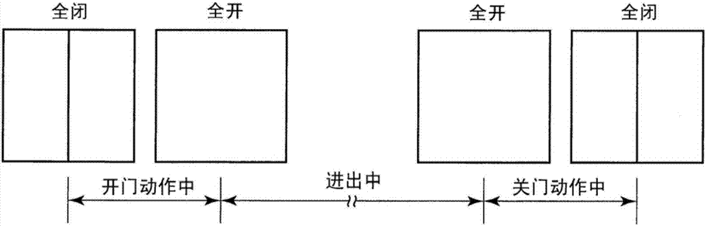 电梯系统的制造方法与工艺