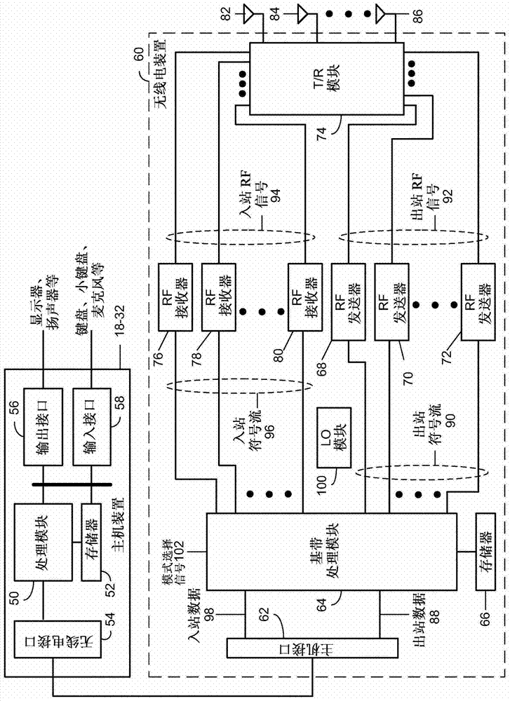 多信道支持的制作方法與工藝