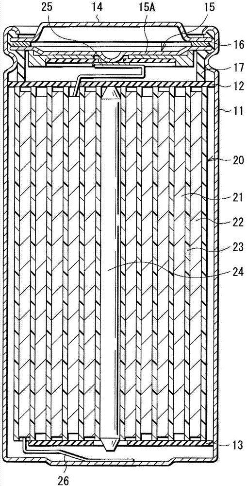 負(fù)極材料、負(fù)極和電池以及它們的制造方法與流程