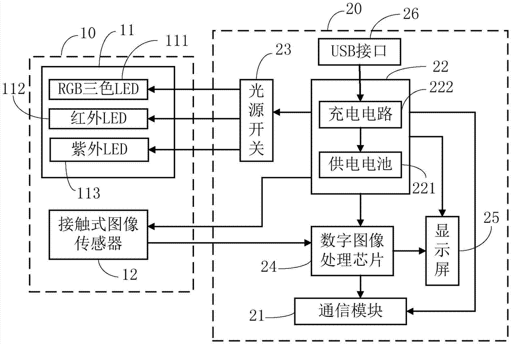 一种皮肤检测仪、检测系统及检测方法与流程