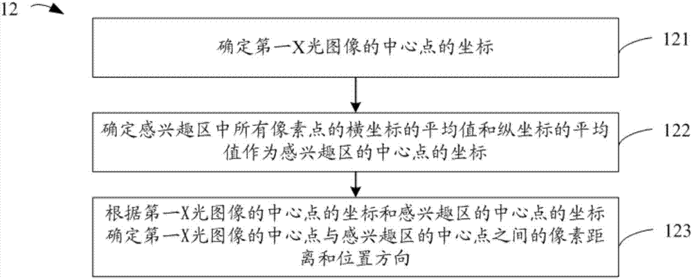 成像方法及成像系统与流程