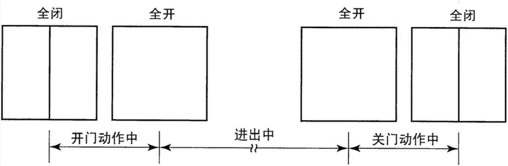 电梯系统的制造方法与工艺