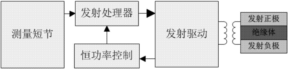 近鉆頭恒功率無線短傳方法及裝置與流程