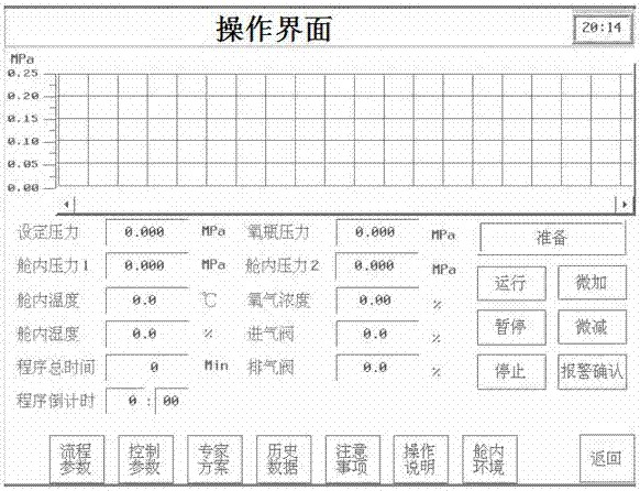 一种新型自动控制医用氧气加压舱的制作方法与工艺